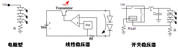 圖4：常見的直流-直流(DC-DC) LED驅動方式