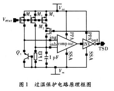 過溫保護(hù)電路原理框圖