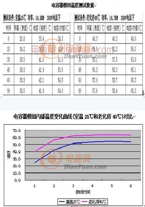 電容器模組實際使用情況