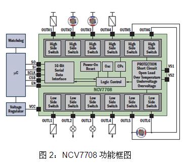 NCV7708功能框圖