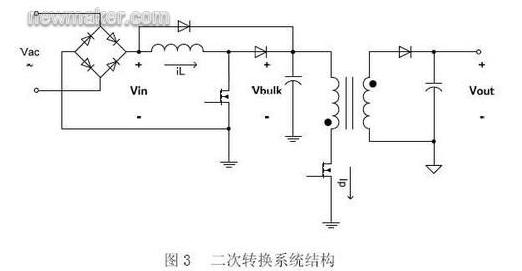 二次轉(zhuǎn)換系統(tǒng)結(jié)構(gòu)