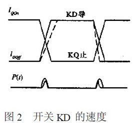 開關(guān)KD的速度