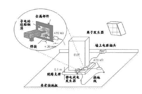 1.1不接地設備的試驗方法