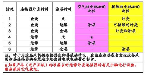 對試品的直接放電