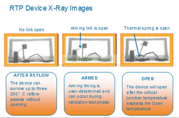 一個RTP器件能夠承受住3次無鉛焊料回流焊步驟而不會斷開。而激活可以在系統(tǒng)測試或者實際應(yīng)用現(xiàn)場中實現(xiàn)。