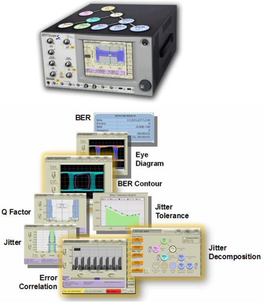   圖3.BERTScope系列產(chǎn)品融合了BERT和Scope的優(yōu)點(diǎn)，抖動(dòng)分析+誤碼率測(cè)試，可輕松完成高速系統(tǒng)調(diào)試。