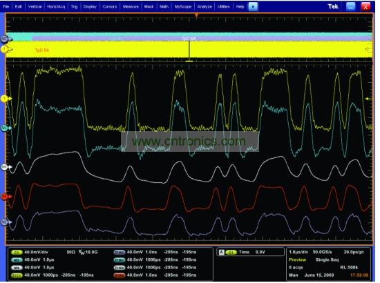 一個(gè)經(jīng)過(guò)傳輸通道明顯衰減的5Gbps 信號(hào)，和使用去加重、CLTE和DFE均衡技術(shù)處理之后的信號(hào)