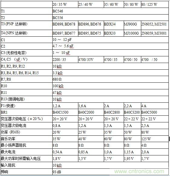 元件及參數(shù)表