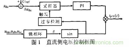 u出的調(diào)節(jié)形成負(fù)反饋，滿足了出始終在某一固定值附近的要求