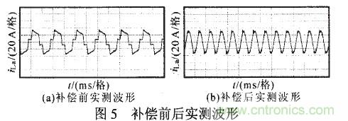 APF進(jìn)行補(bǔ)償后的實(shí)測(cè)波形