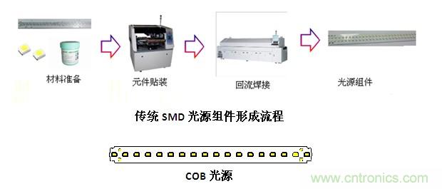 應(yīng)用優(yōu)勢(shì)對(duì)比