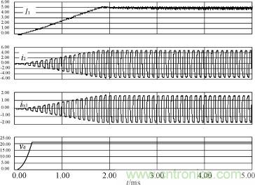 I1，i2，its1及驅(qū)動電源輸出電壓的仿真波形