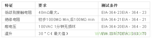 Micro-USB 連接器性能測(cè)試