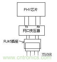 RJ45連接器示意圖