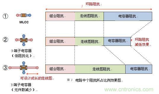 圖5: 環(huán)路阻抗的比較