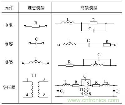 電阻、電容、電感及變壓器的高頻等效模型