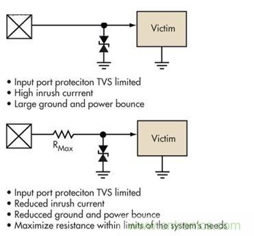 圖4：簡單的限壓電壓可以提供過壓保護，但可能導(dǎo)致浪涌電流問題