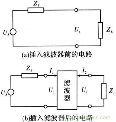 插入濾波器前、后的電路