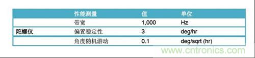 表2：FOG規(guī)格(uFors-6U)。