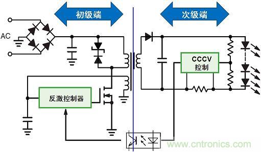 圖2：常見的驅(qū)動LED串的隔離型反激拓撲結構