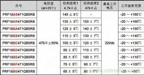 表1:芯片PRF系列“POSISTOR”規(guī)格表