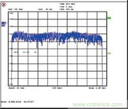 圖2：設計示例輸出端158DOCSIS256-QAM通道的整個電纜帶