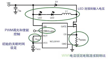 圖2：NCL30161典型應(yīng)用降壓LED驅(qū)動(dòng)器