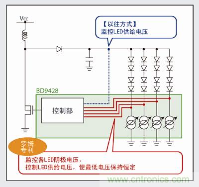 羅姆LED驅(qū)動器“BD9428”特點(diǎn)