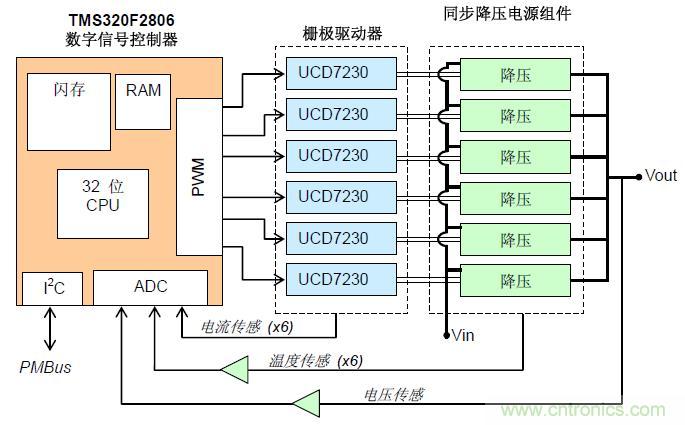 圖1：數(shù)控多相交錯式同步降壓