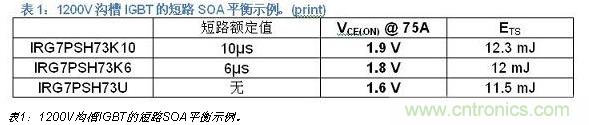 八大步驟輕松搞定IGBT選型-電子元件技術(shù)網(wǎng)