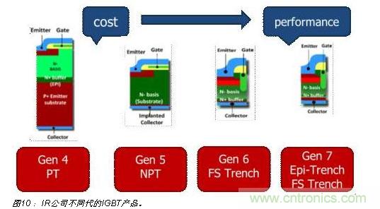 八大步驟輕松搞定IGBT選型-電子元件技術(shù)網(wǎng)