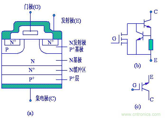 IGBT的工作原理和作用