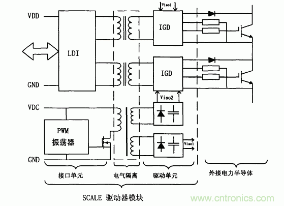 解讀各種IGBT驅(qū)動(dòng)電路和IGBT保護(hù)方法