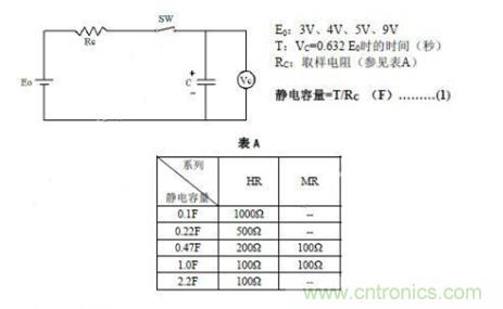 超級(jí)電容器測(cè)試方法之時(shí)間常數(shù)法