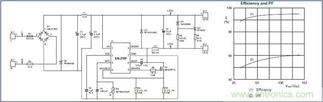 LED驅(qū)動(dòng)器設(shè)計(jì)：如何用低成本實(shí)現(xiàn)高功率因數(shù)