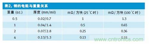 一條長(zhǎng)方形的銅走線