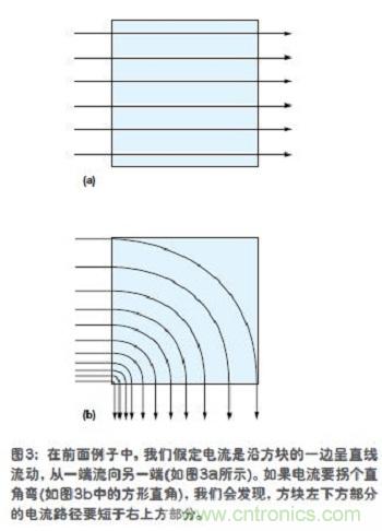 電流是沿方塊的一邊呈直線流動(dòng)，從一端流向另一端