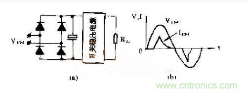 工程師推薦：低諧波、高功率因數(shù)AC/DC開關(guān)電源變換器設(shè)計(jì)