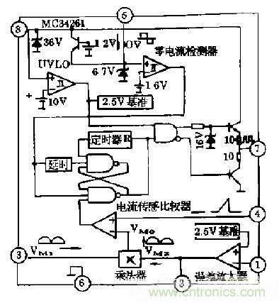 工程師推薦：低諧波、高功率因數(shù)AC/DC開關(guān)電源變換器設(shè)計(jì)