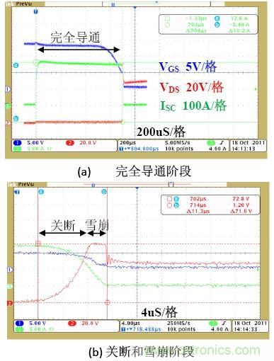 鋰電池短路保護設計：功率MOSFET及驅動電路的選擇與設計