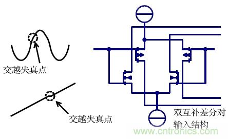 幾類常見運算放大器及設計要點解析