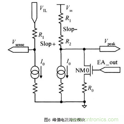 一款高效低功耗的開(kāi)關(guān)電源控制器芯片設(shè)計(jì)