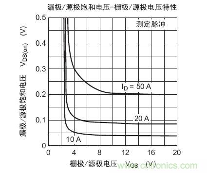 工程師分享：如何選擇合適的MOSFET器件？