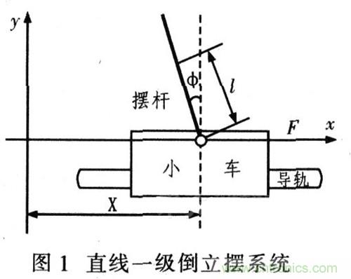 就那么簡單！DIY屬于自己的“賽格威”平衡車