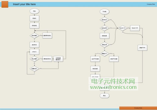 就那么簡單！DIY屬于自己的“賽格威”平衡車