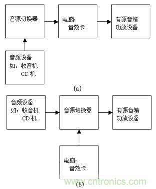 DIY超級PC遙控器，讓你的電腦更智能