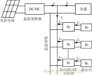 完美解讀最新獨立太陽能充放電拓撲電路