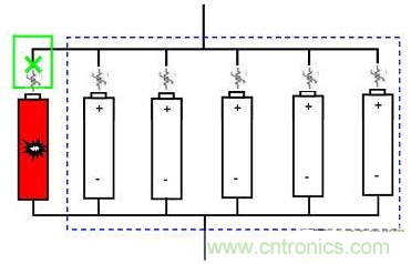 小技巧：如何保護鋰離子電池組內(nèi)短路