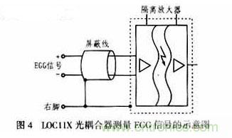 隔離放大器的寵兒：LOC11X線性光耦合器