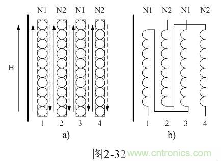 制變壓器線圈的時候可以把初、次級線圈層與層之間互相錯開